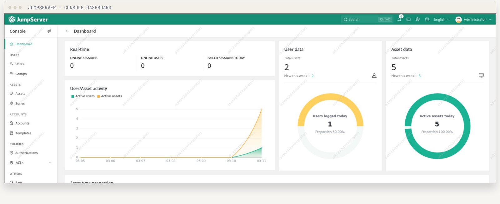Merkezi Console & Dashboard